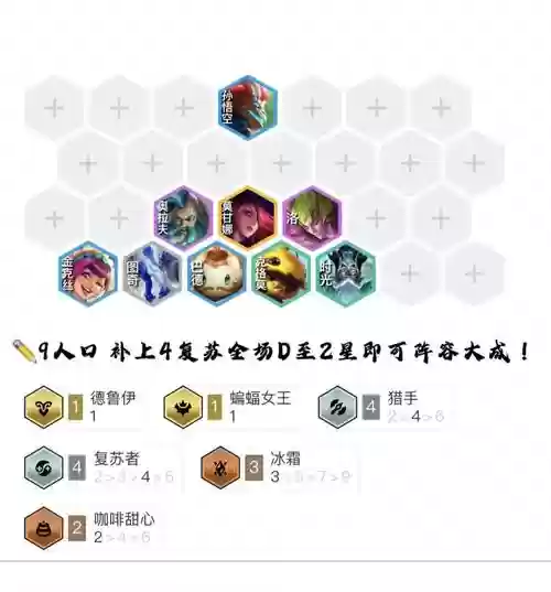 第五人格猴子最强阵容搭配插图