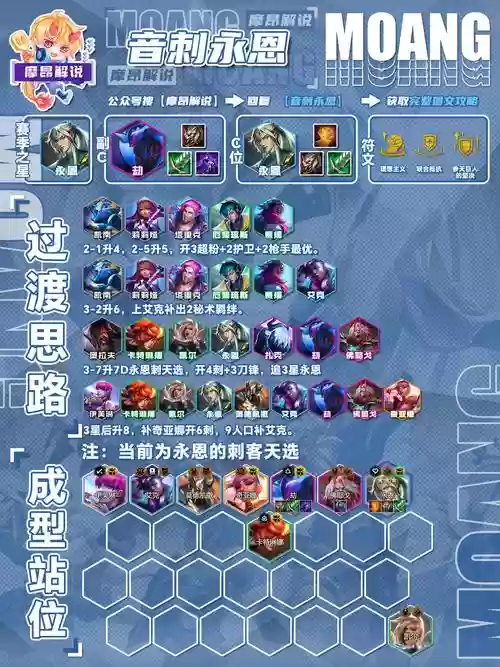 lol远古阵容插图