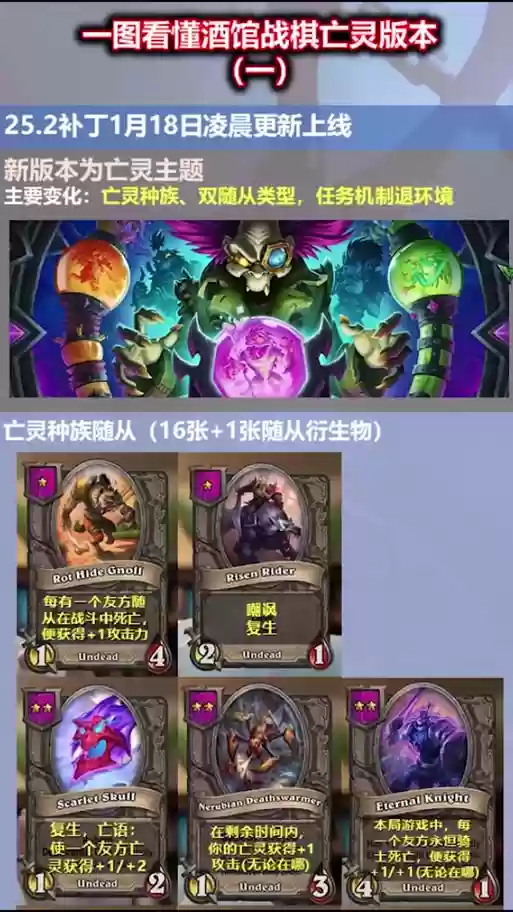 活化亡灵阵容插图1