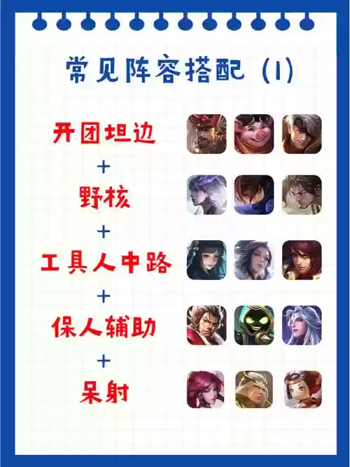 王者909阵容插图
