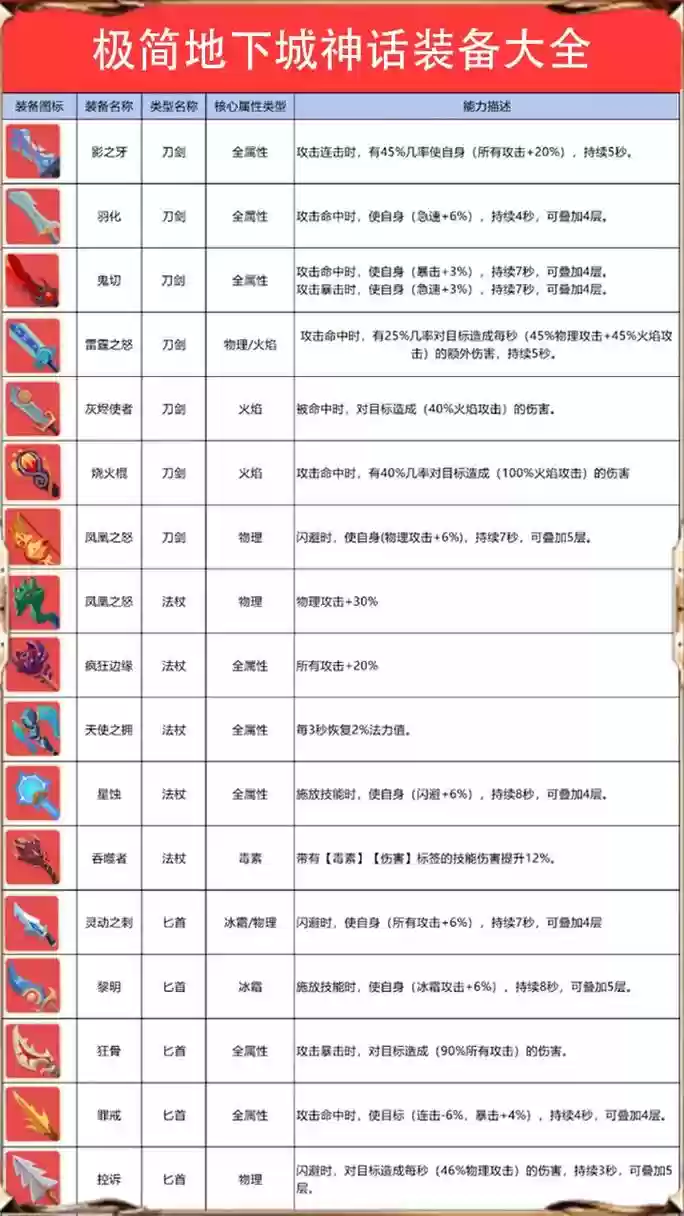 超越极限武器合成公式插图