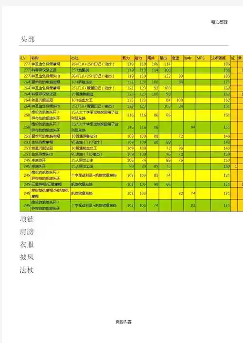wlk3.35牧师装备总整理插图1