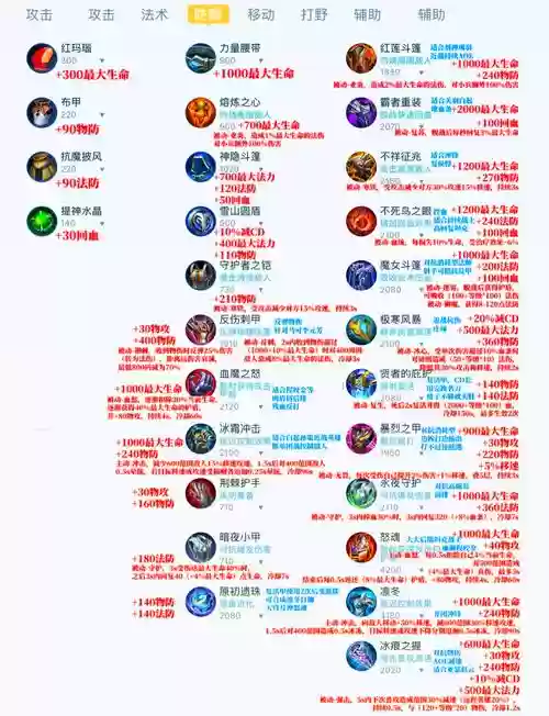 王者荣耀英雄装备选择插图