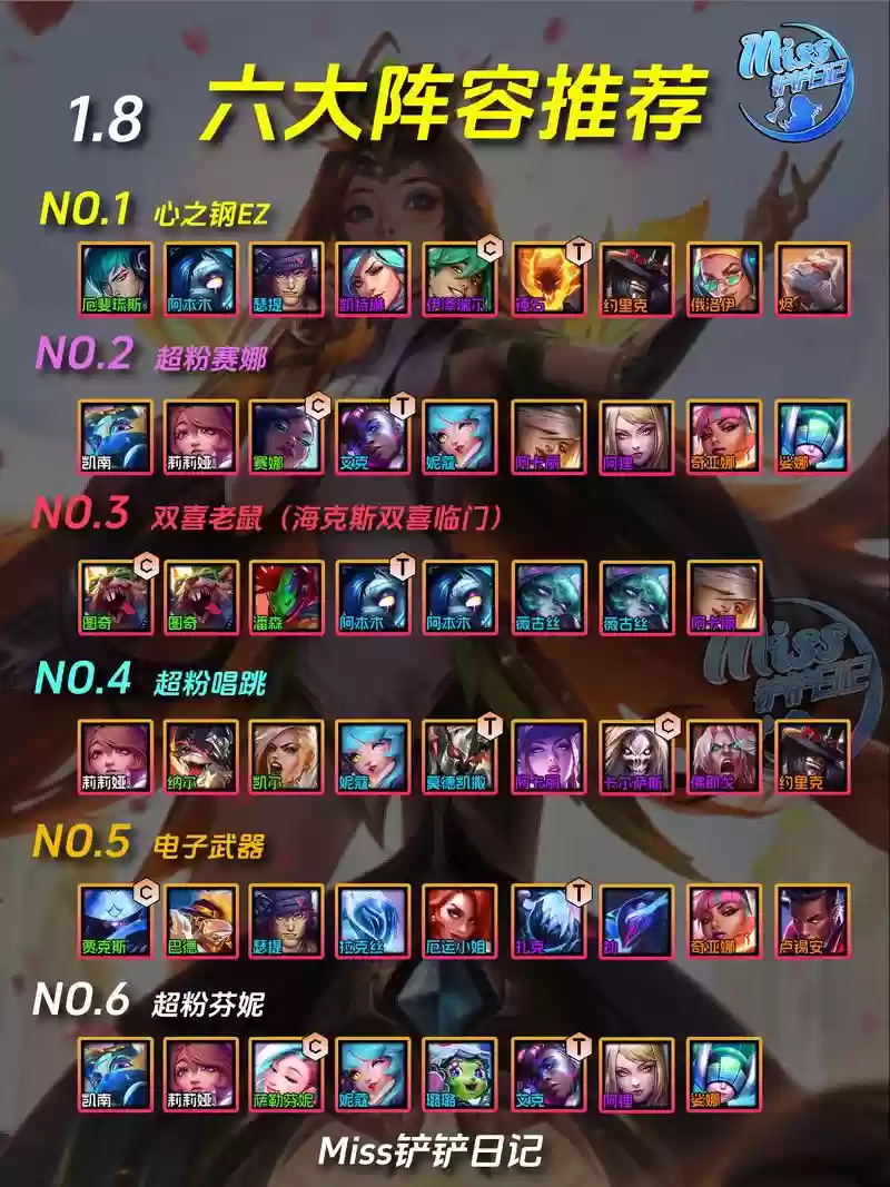 金铲铲斗士阵容搭配新版插图1