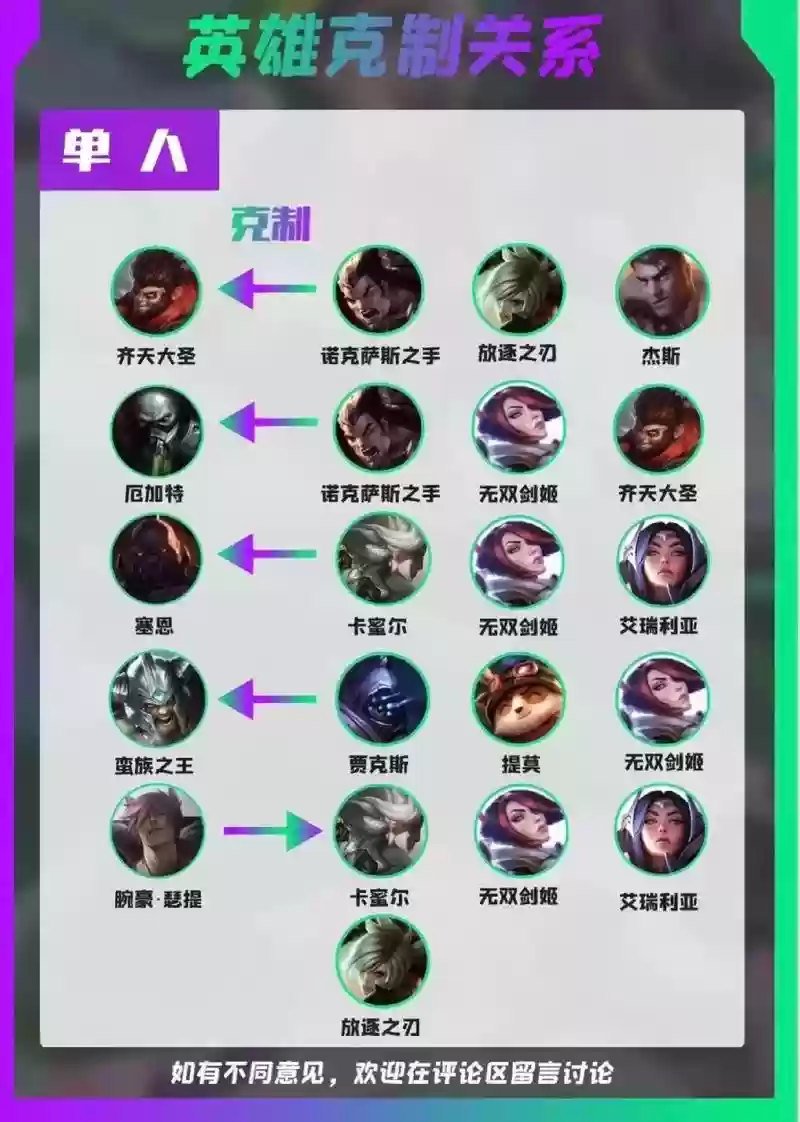阵容克制英文插图1