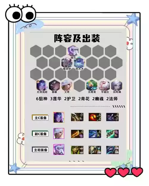 lol6狙神阵容搭配插图1