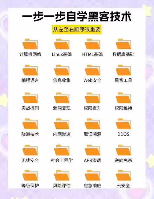 数码网络黑客记忆攻略插图1