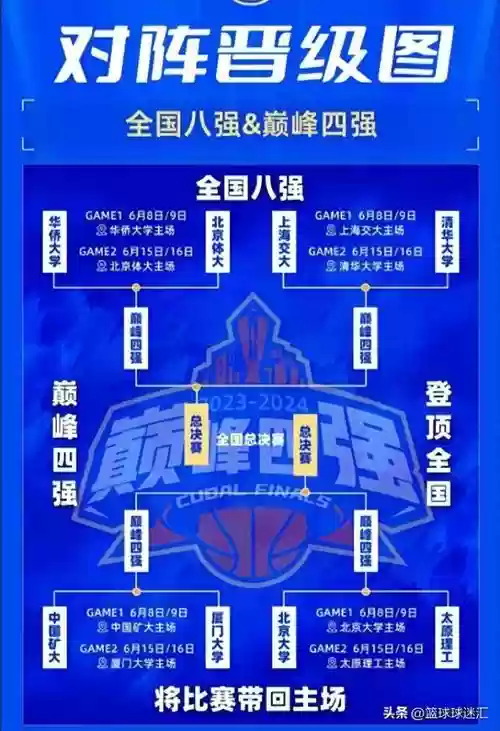 cuba决赛阵容_1插图