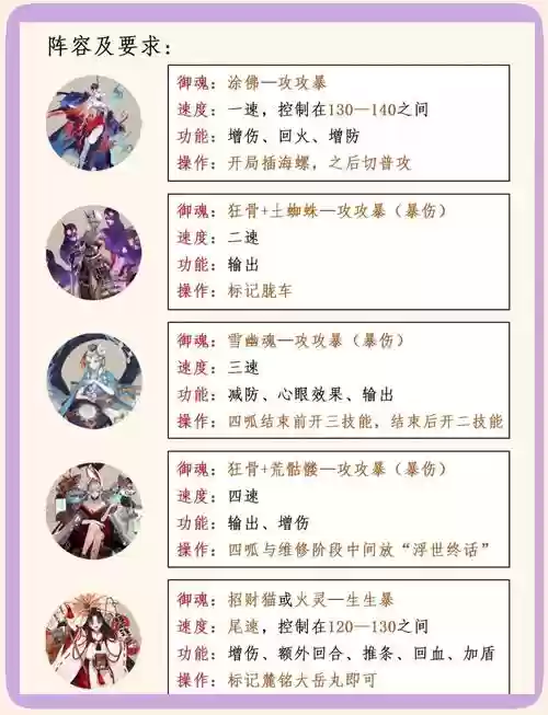 逄魔阵容插图