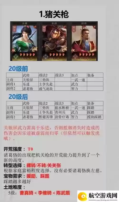 阵容怎么转型_1插图1