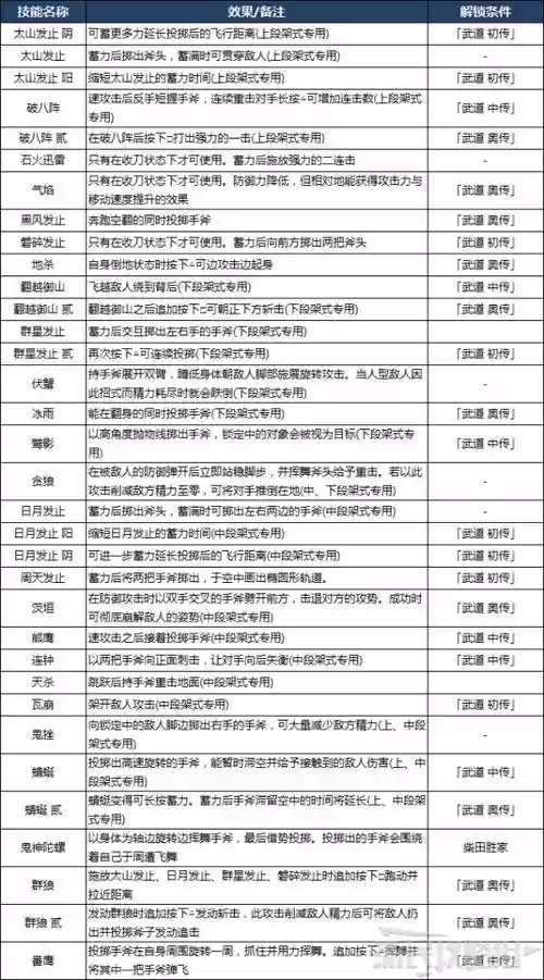 仁王DLC武器怎么出插图