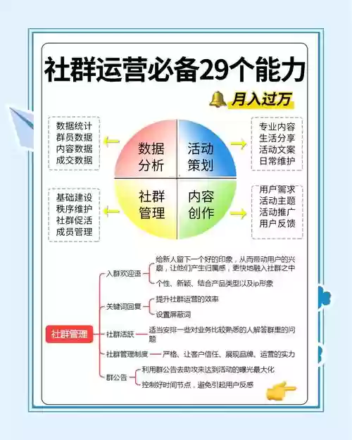 运营技能插图1