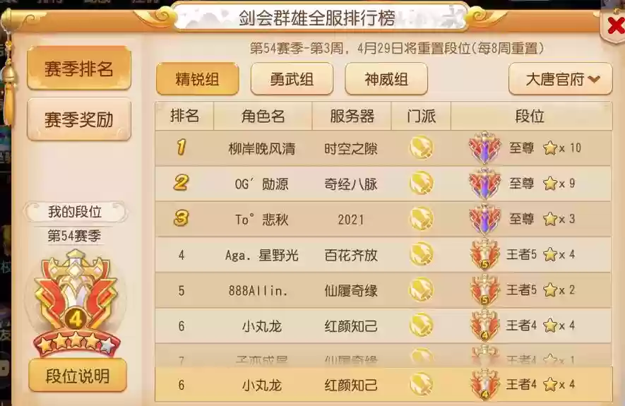 梦幻西游2游戏排行插图