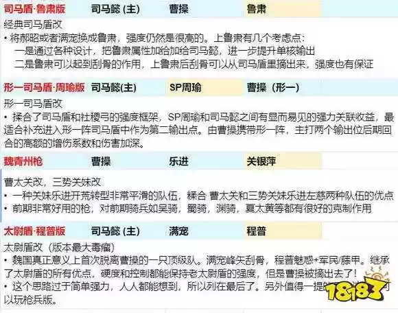 官渡阵容天梯插图