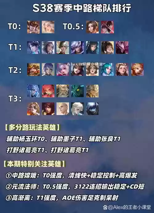 峡谷赏金阵容插图1