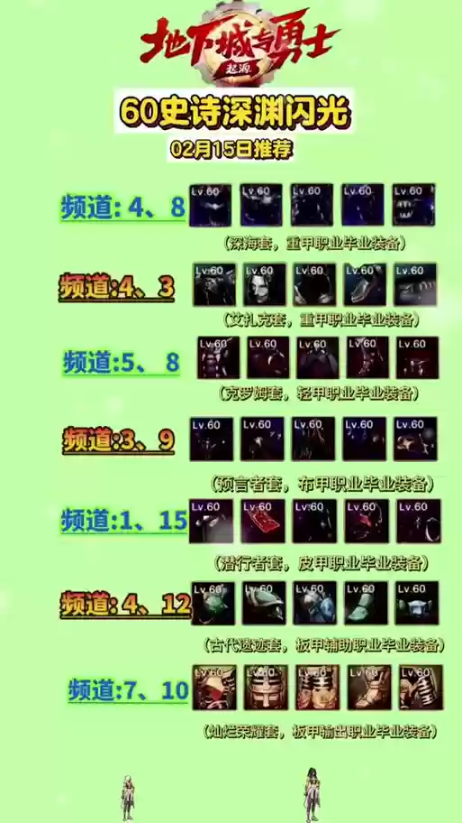 dnf在哪刷远古装备插图