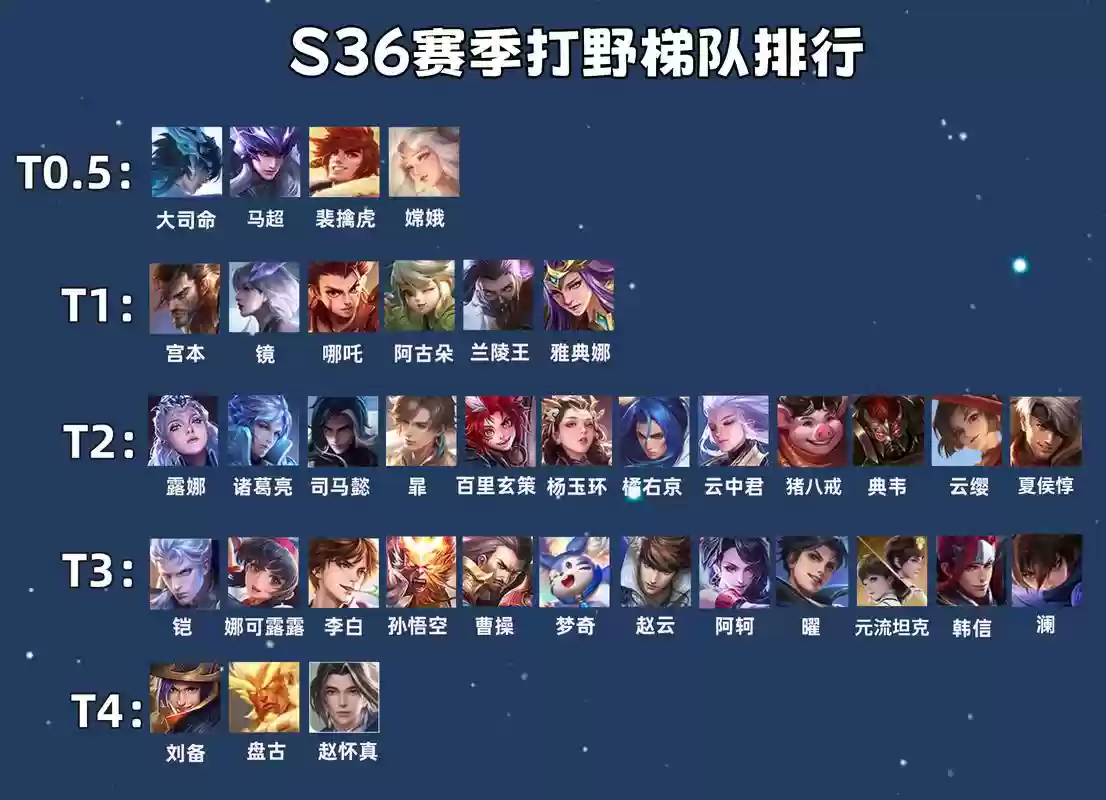 对位阵容打野插图