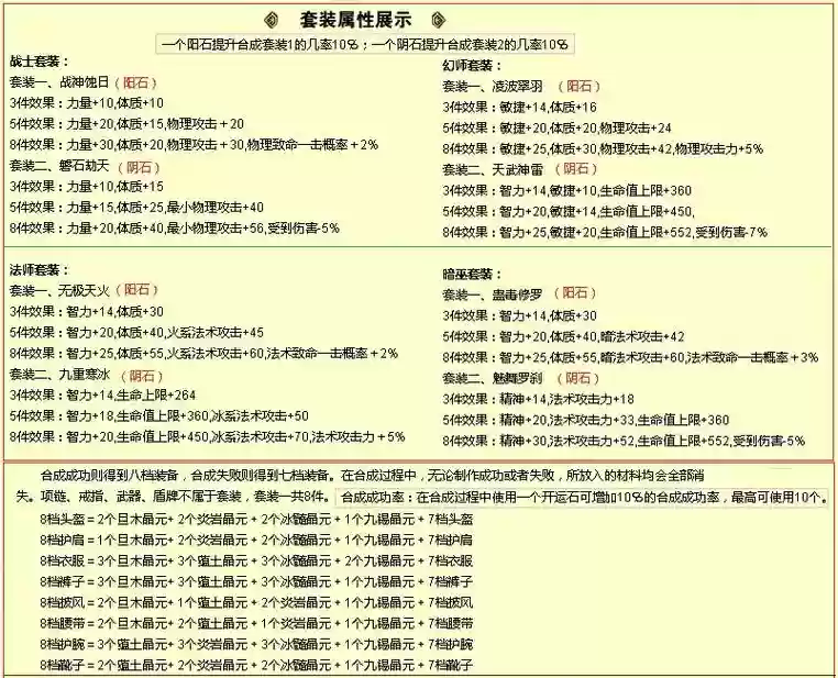 qq华夏手游1到6档装备插图