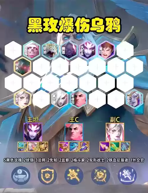 乌鸦安德烈阵容插图1