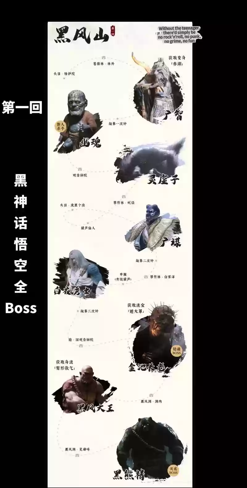 阿拉索故事boss攻略插图1