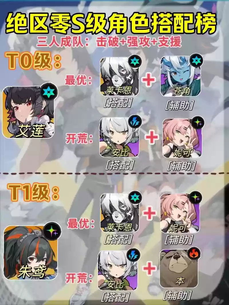 绝的阵容插图1