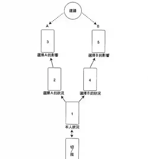学会判断阵容_2插图