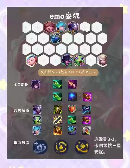 s5lol安妮技能点法插图