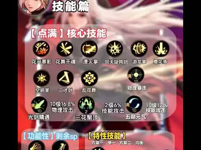 2019女鬼剑剑豪技能加点图插图1