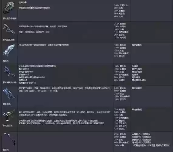 70级武器伤害范围插图