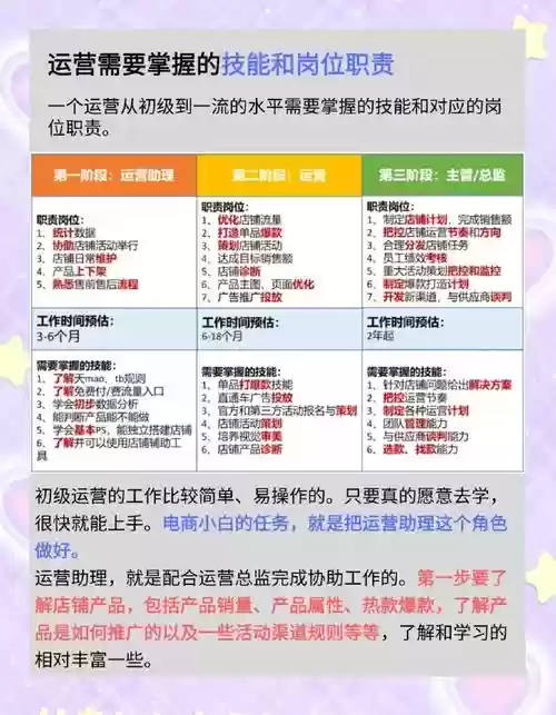 运营技能插图