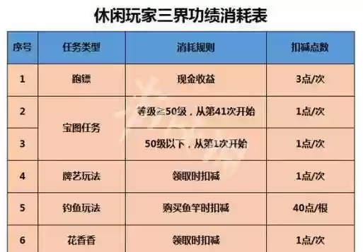 梦幻西游跑镖三界功绩插图1