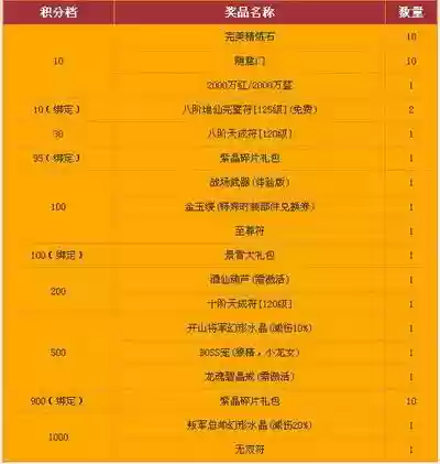 2016武林外传景宵武器怎么来的插图1
