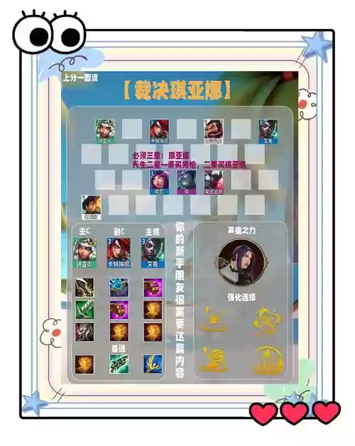 明火流阵容搭配插图1