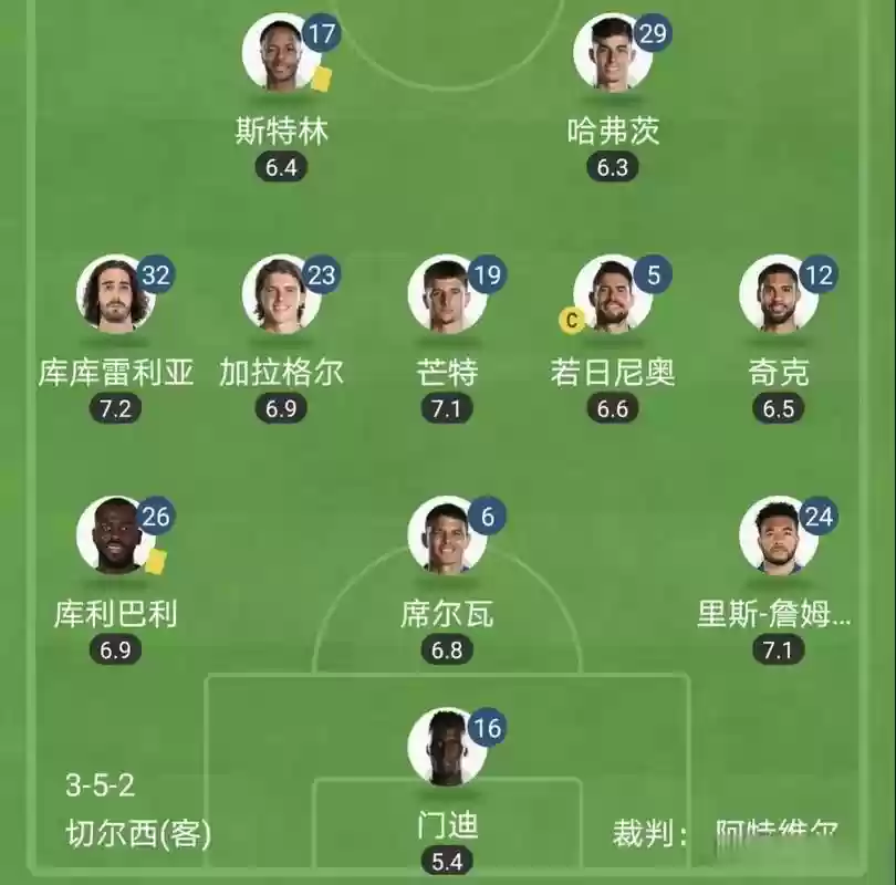 门迪阵容插图1