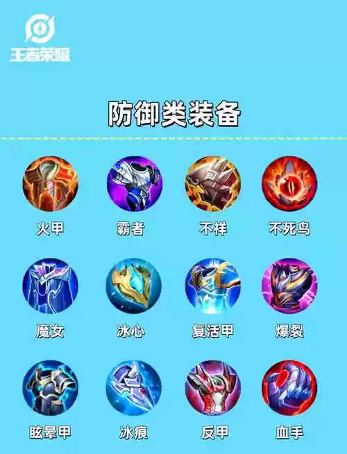 王者荣耀英雄装备选择插图1
