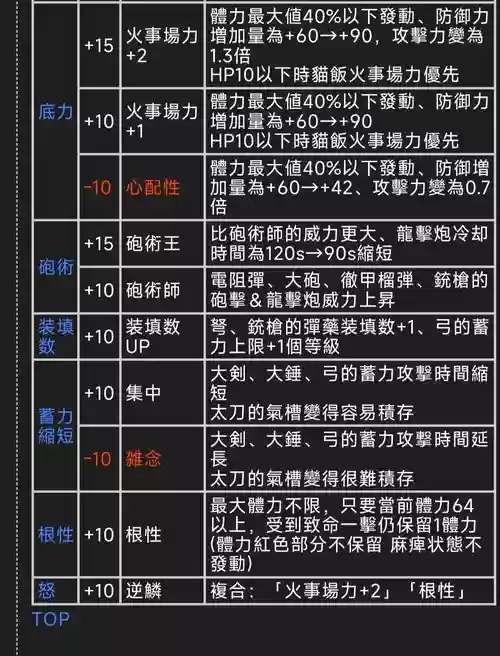 怪物猎人技能猎人插图