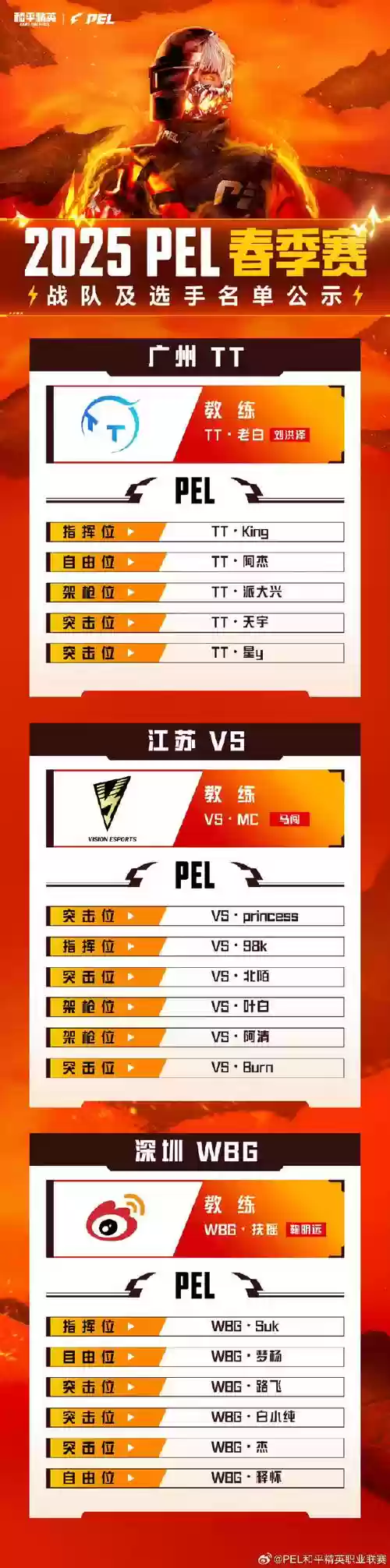 eta阵容报告插图1