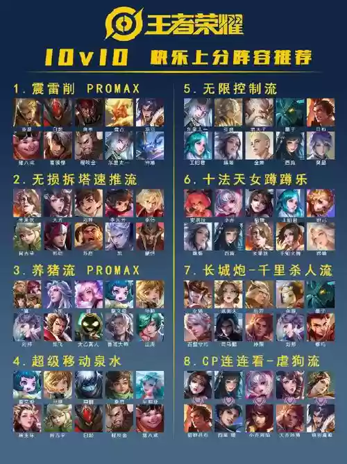 季配阵容插图