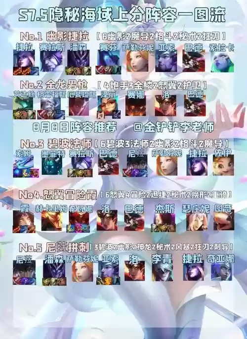 7.5阵容运营插图1