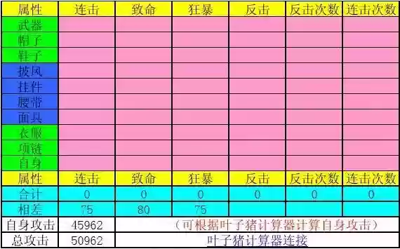 大话装备附加属性值插图1