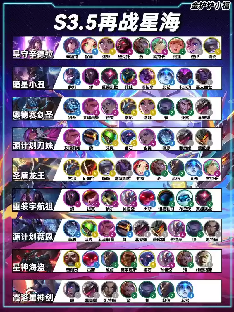 3.5阵容代码插图1
