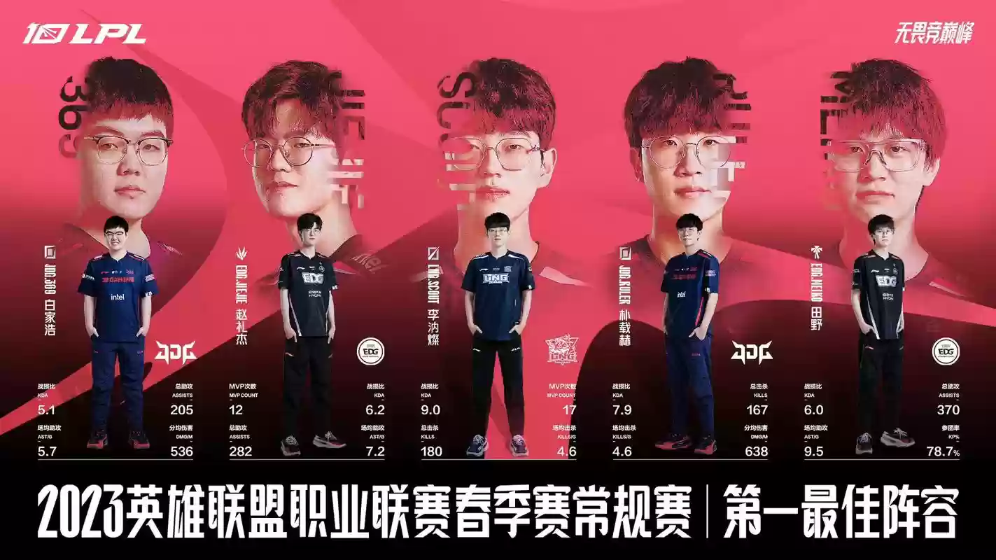 edg阵容打法_1插图1