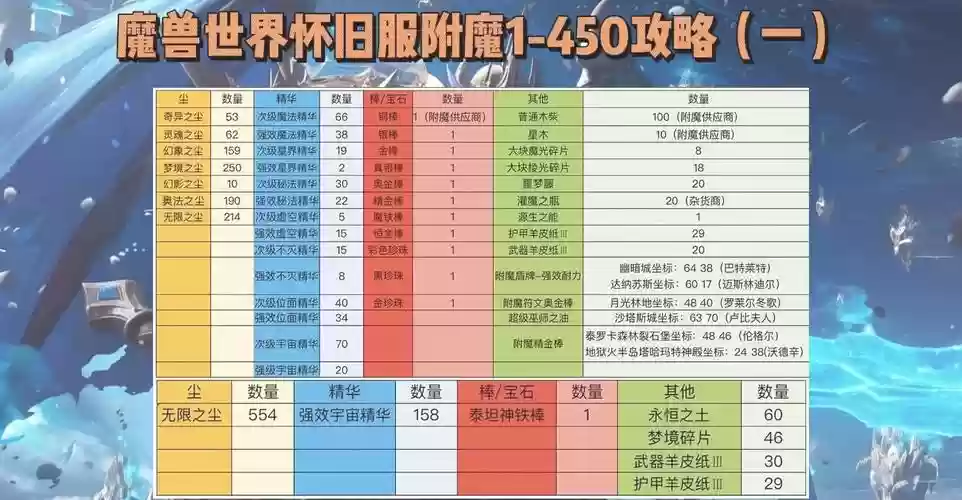 制皮180没技能学了插图1