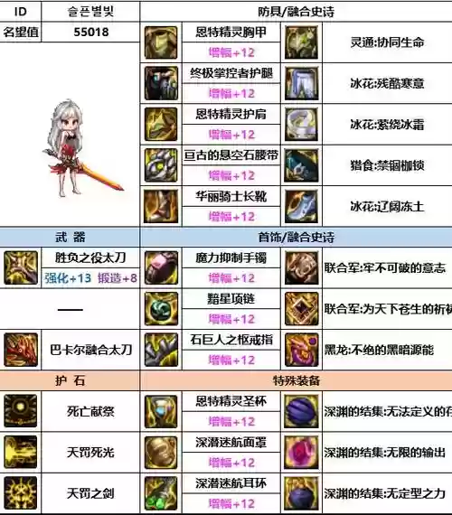 2018暗帝武器选择排行榜插图