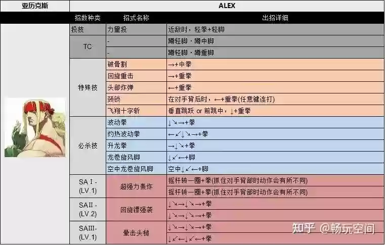 街霸3出招技能插图