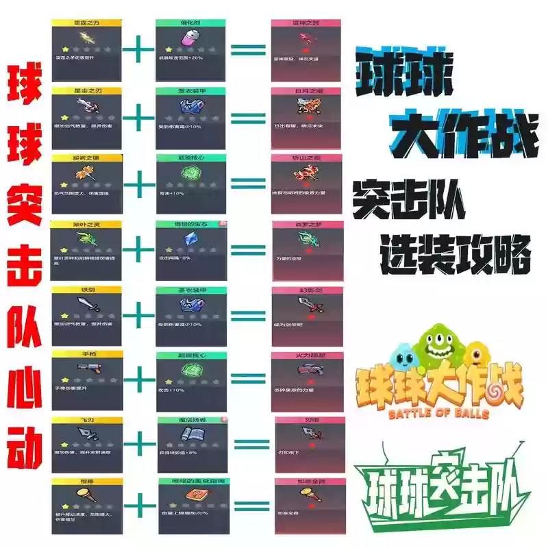 突击队长的装备在哪里爆插图1