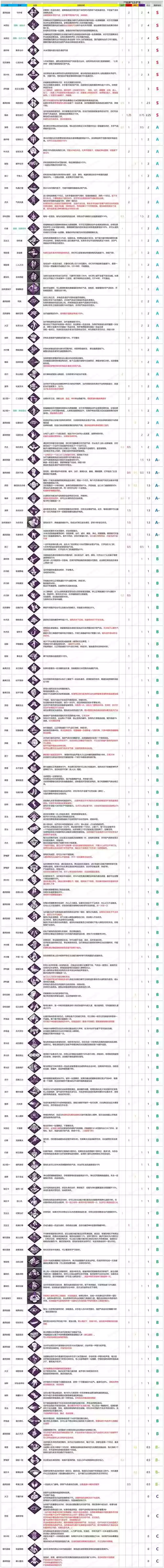黎明杀机可传授技能在哪里插图1