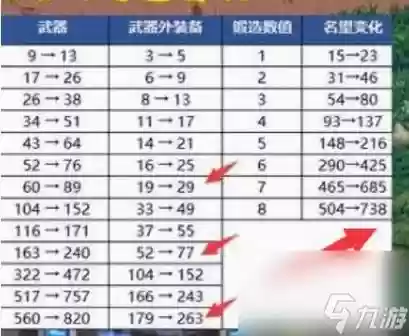 地下城武器锻8要多少插图1