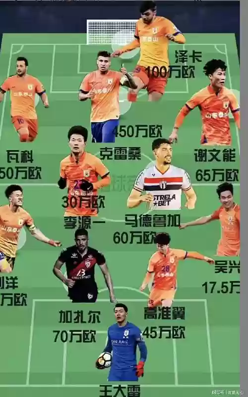 首发阵容强_1插图