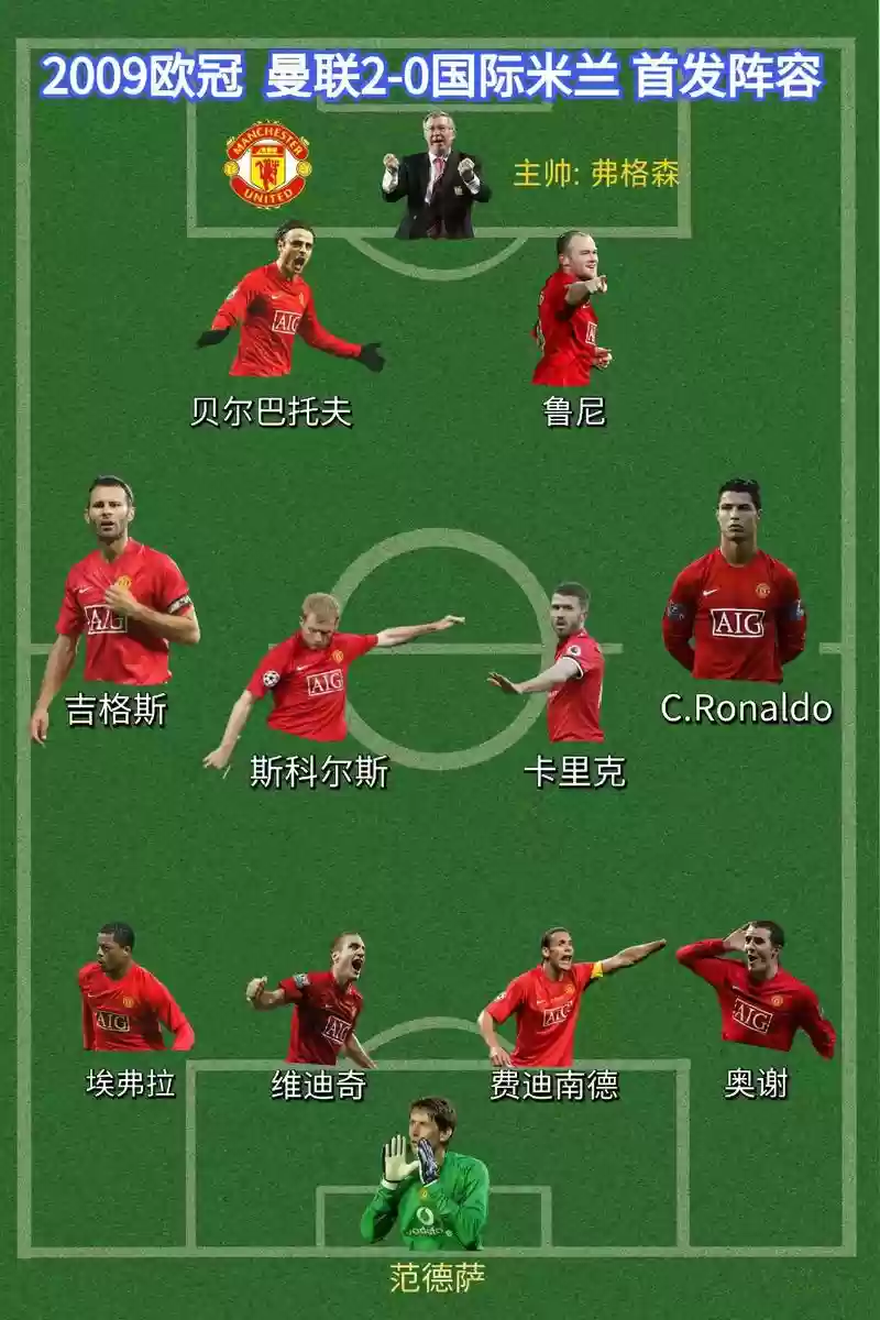 2008米兰阵容插图